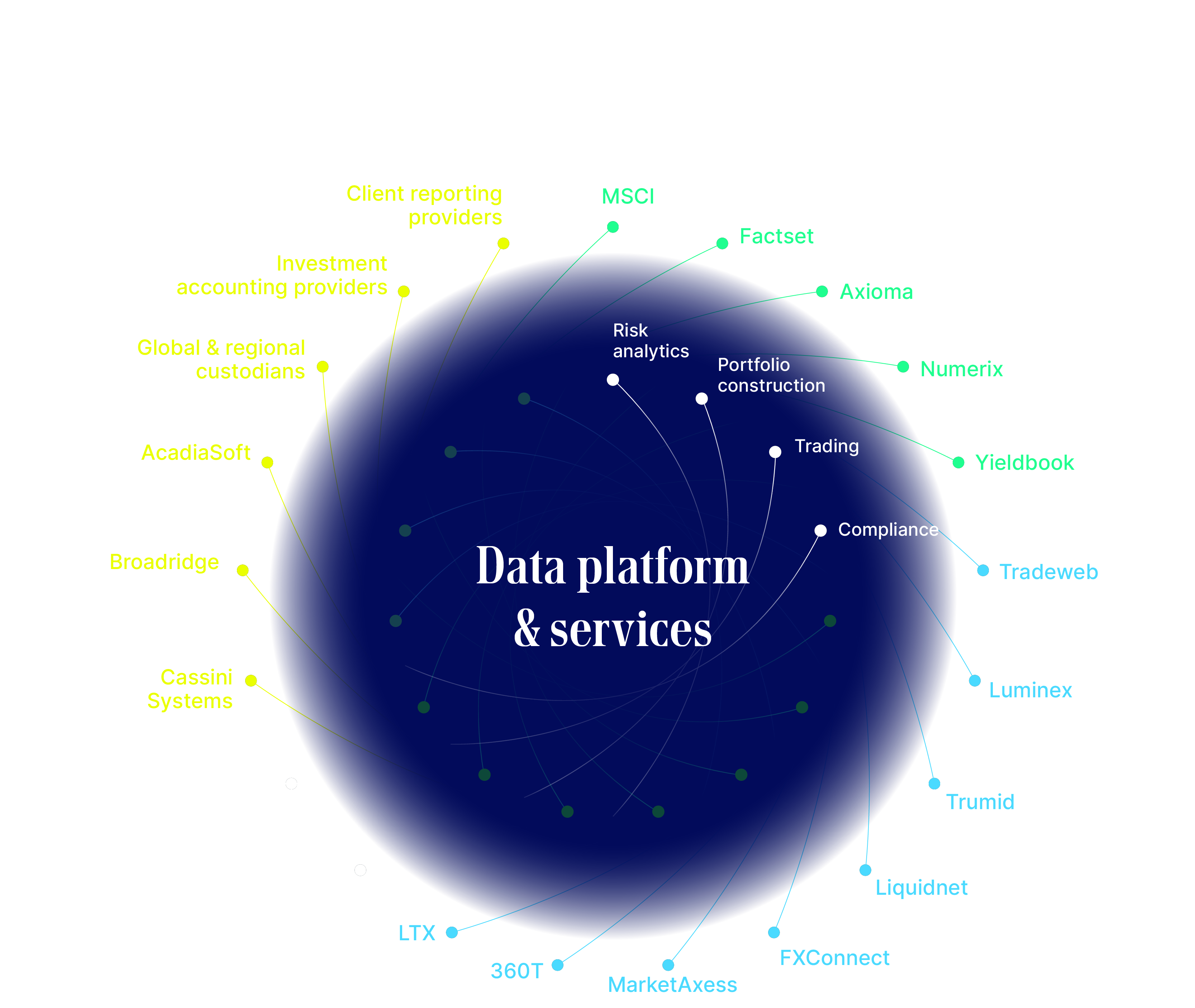 Partner Ecosystem