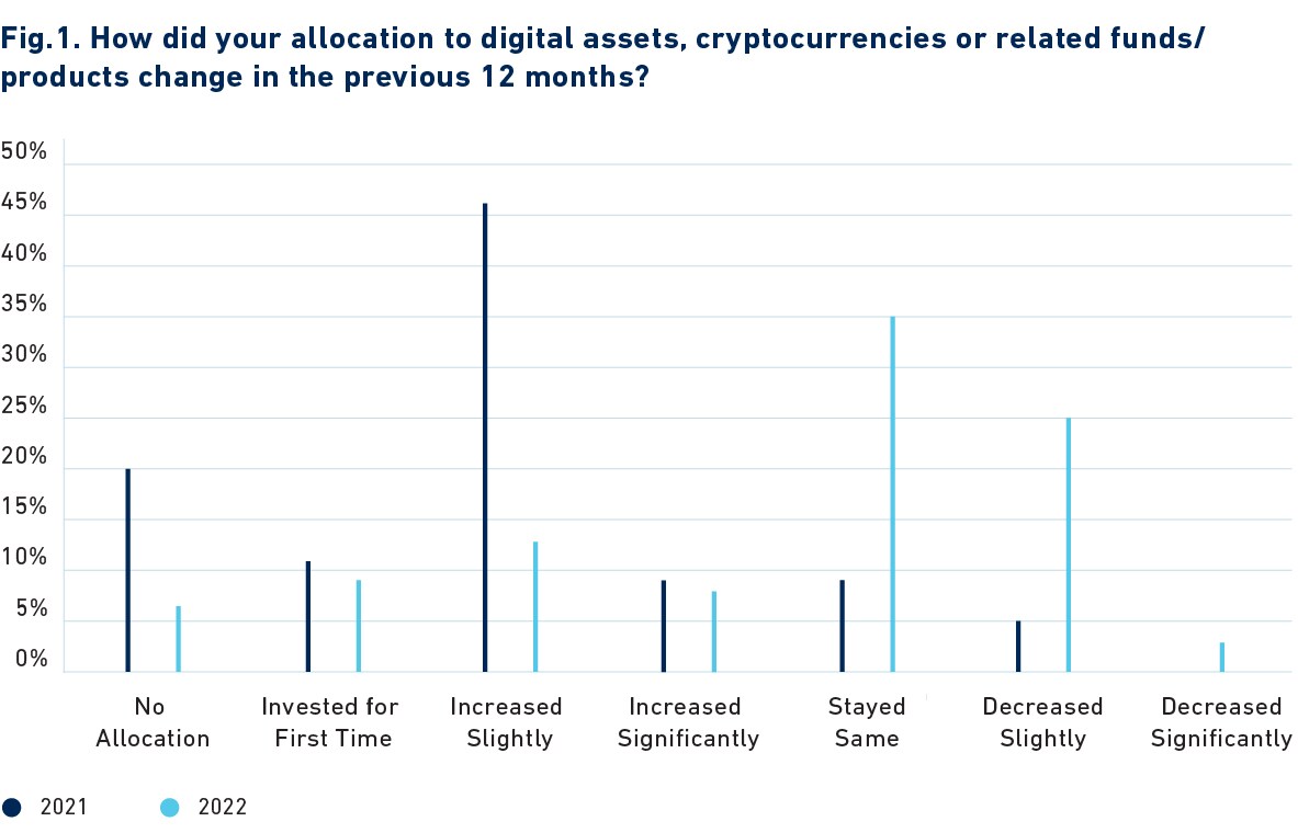 fig-1-digital-finance-readiness-in-investment-institutions