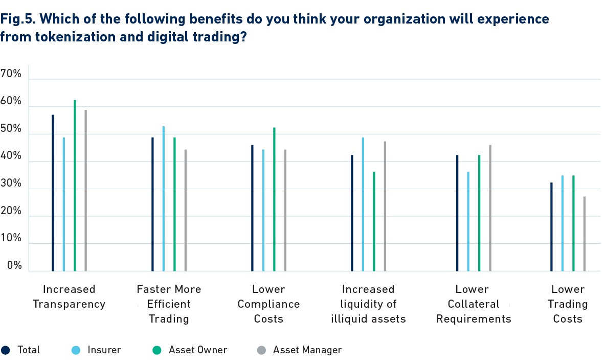 fig-5-digital-finance-readiness-in-investment-institutions