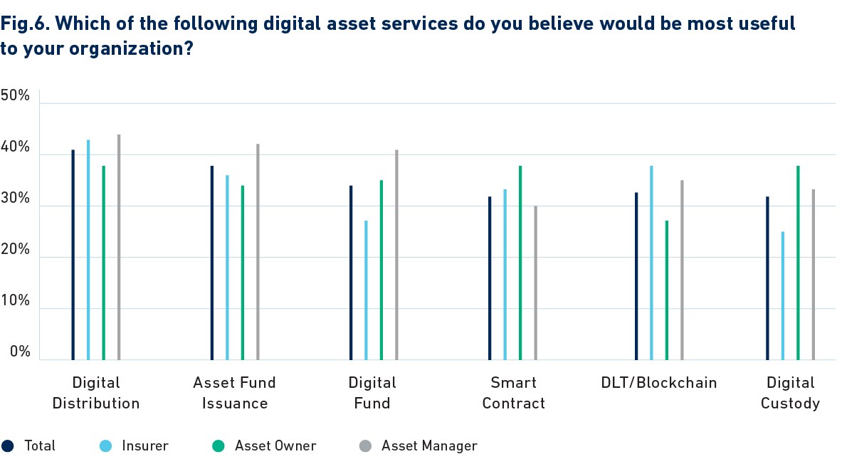 fig-6-digital-finance-readiness-in-investment-institutions