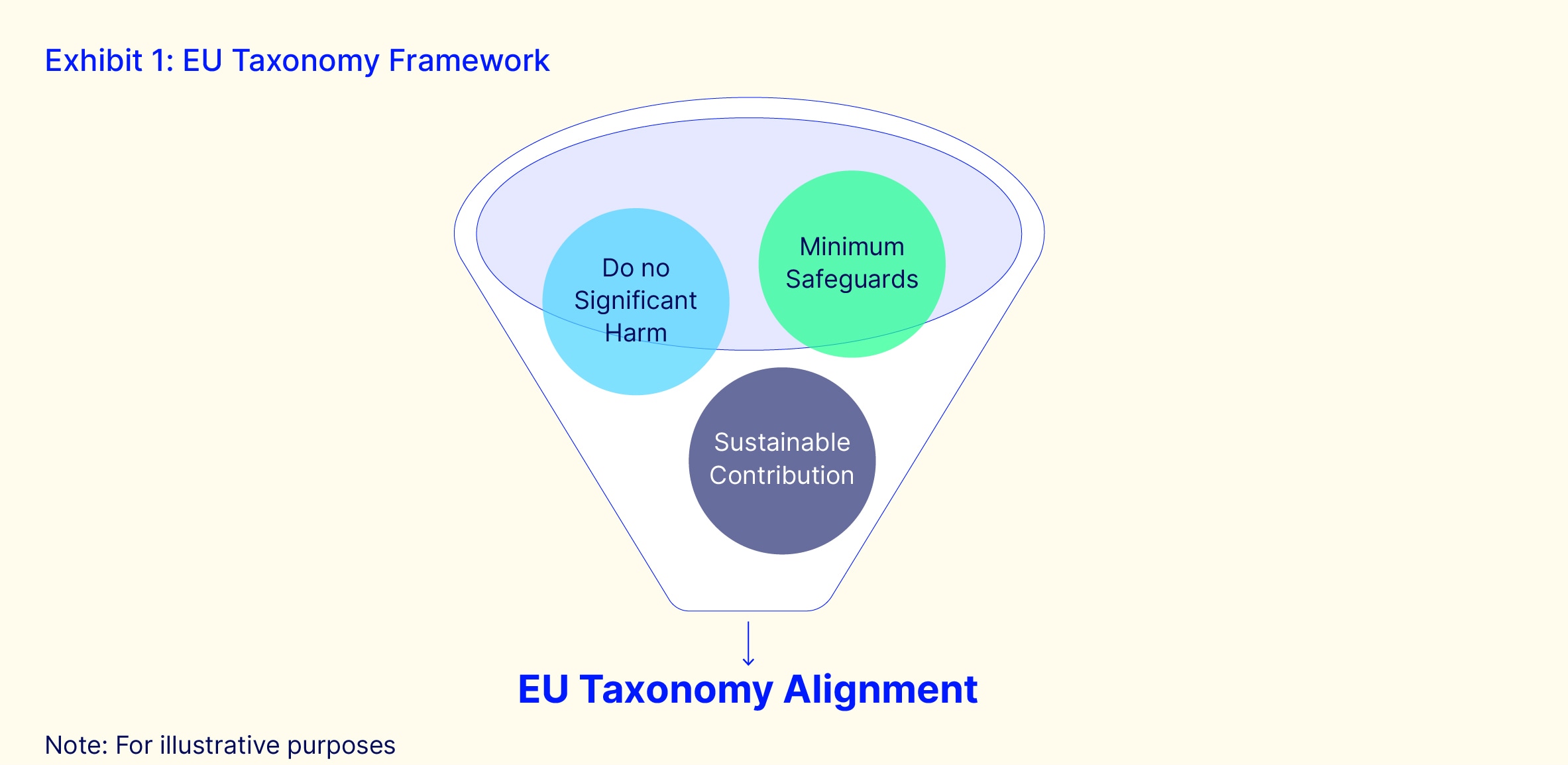 Exhibit eu taxonomy framework